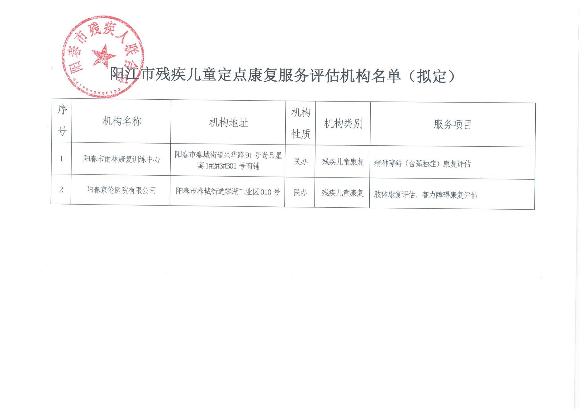 陽春市殘疾兒童定點康復機構名單公示_02.jpg