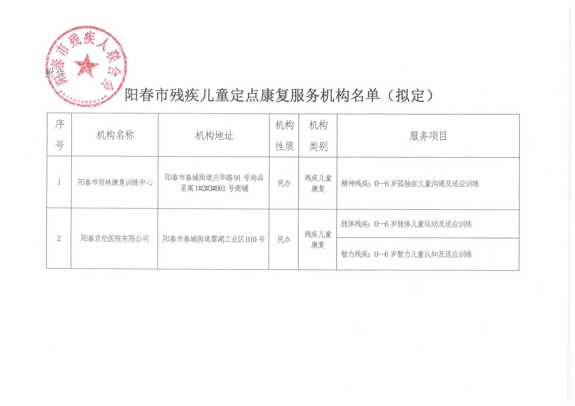 陽春市殘疾兒童定點康復機構名單公示_03.jpg