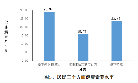 自動轉存圖片