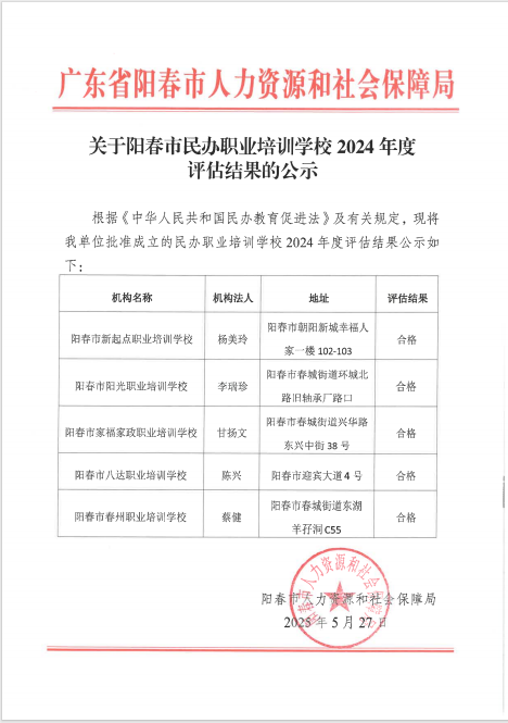 關于陽春市民辦職業培訓學校2024年度評估結果的公示.png